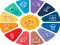 Quiz: General knowledge Trivia – kostenloses Online-Spiel