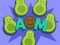 Avocado Mother – kostenloses Online-Spiel