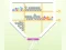 Move the Pin – kostenloses Online-Spiel