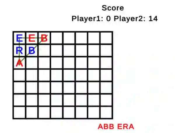 Word Tic Tac Toe – kostenloses Online-Spiel