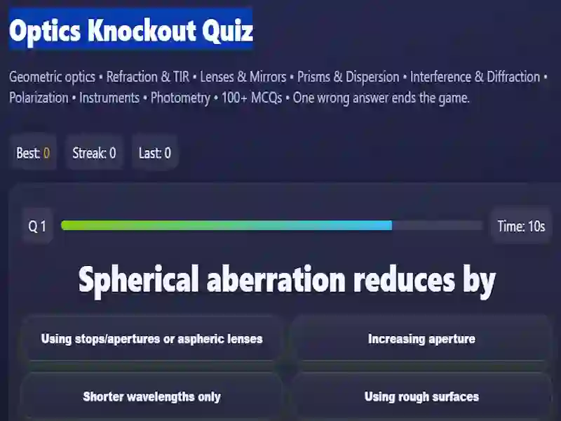 Optics Knockout Quiz – kostenloses Online-Spiel
